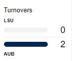 turnovers